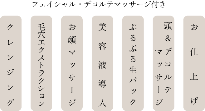 毛穴改善コース